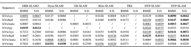 Figure 4 for DYP-SLAM: A Real-time Visual SLAM Based on YOLO and Probability in Dynamic Environments