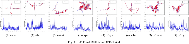 Figure 3 for DYP-SLAM: A Real-time Visual SLAM Based on YOLO and Probability in Dynamic Environments