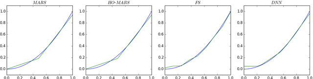 Figure 2 for A comparison of deep networks with ReLU activation function and linear spline-type methods