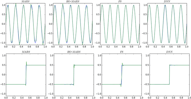 Figure 3 for A comparison of deep networks with ReLU activation function and linear spline-type methods