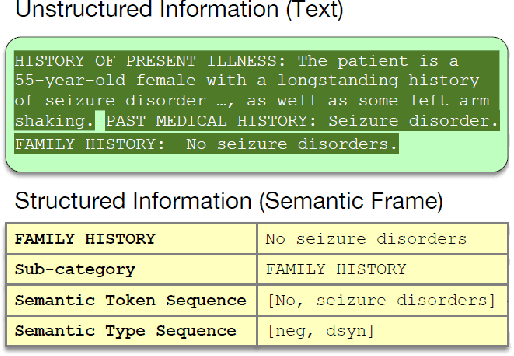 Figure 1 for Hierarchical Semantic Correspondence Learning for Post-Discharge Patient Mortality Prediction