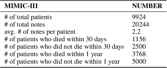 Figure 2 for Hierarchical Semantic Correspondence Learning for Post-Discharge Patient Mortality Prediction