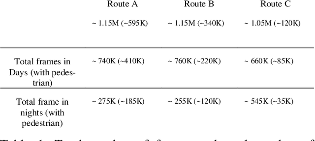 Figure 2 for The Pedestrian Patterns Dataset