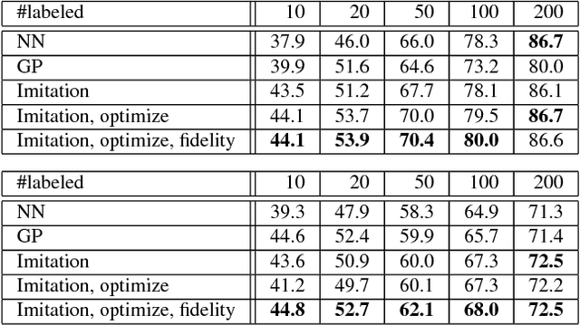 Figure 2 for Few-shot learning of neural networks from scratch by pseudo example optimization