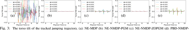 Figure 3 for Implicit Integration for Articulated Bodies with Contact via the Nonconvex Maximal Dissipation Principle