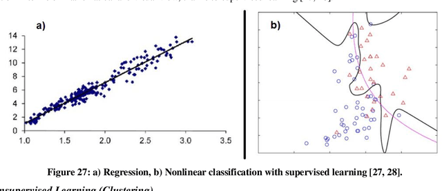 Figure 2 for Techniques for Adversarial Examples Threatening the Safety of Artificial Intelligence Based Systems