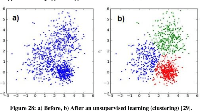 Figure 3 for Techniques for Adversarial Examples Threatening the Safety of Artificial Intelligence Based Systems