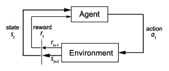 Figure 4 for Techniques for Adversarial Examples Threatening the Safety of Artificial Intelligence Based Systems