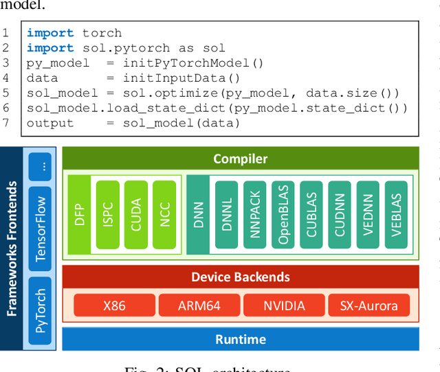 Figure 2 for SOL: Effortless Device Support for AI Frameworks without Source Code Changes