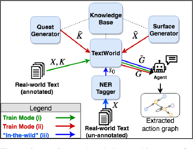 Figure 3 for Playing by the Book: Towards Agent-based Narrative Understanding through Role-playing and Simulation