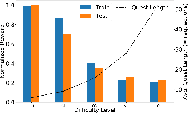 Figure 4 for Playing by the Book: Towards Agent-based Narrative Understanding through Role-playing and Simulation