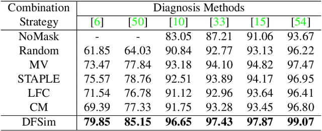 Figure 4 for Opinions Vary? Diagnosis First!