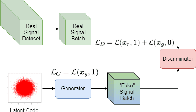 Figure 1 for PowerGAN: Synthesizing Appliance Power Signatures Using Generative Adversarial Networks