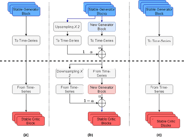 Figure 2 for PowerGAN: Synthesizing Appliance Power Signatures Using Generative Adversarial Networks