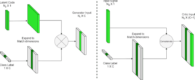 Figure 3 for PowerGAN: Synthesizing Appliance Power Signatures Using Generative Adversarial Networks