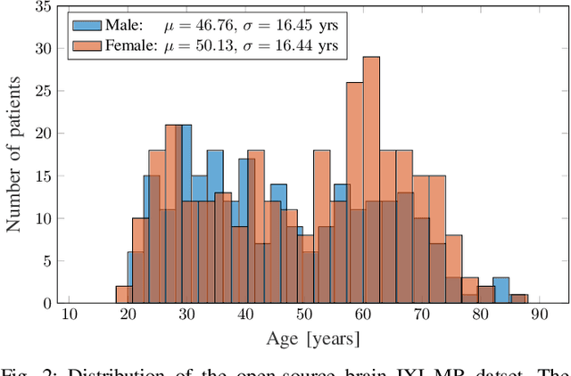 Figure 4 for Age-Net: An MRI-Based Iterative Framework for Biological Age Estimation
