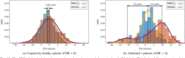 Figure 2 for Age-Net: An MRI-Based Iterative Framework for Biological Age Estimation