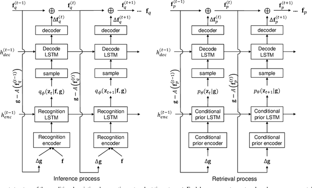 Figure 2 for Signal retrieval with measurement system knowledge using variational generative model