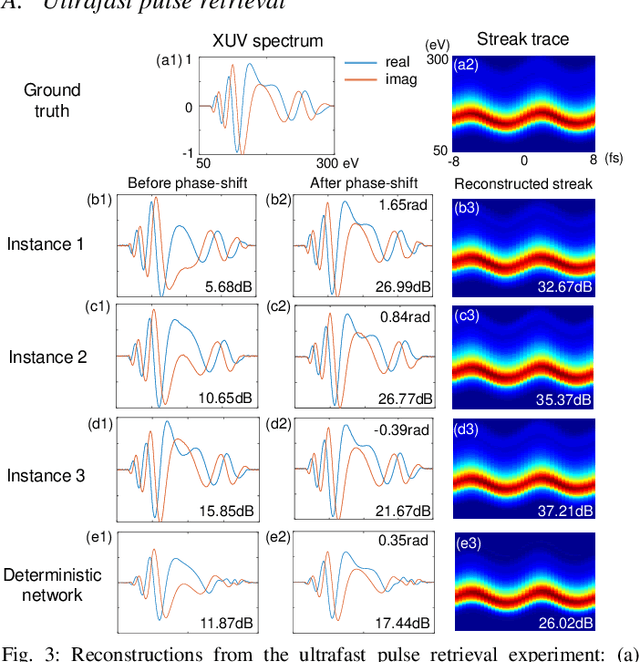 Figure 3 for Signal retrieval with measurement system knowledge using variational generative model