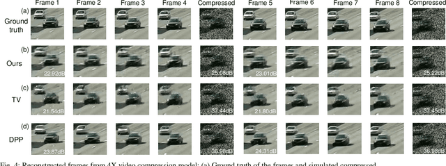 Figure 4 for Signal retrieval with measurement system knowledge using variational generative model