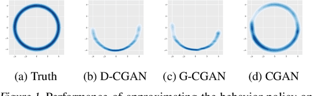 Figure 1 for Regularizing a Model-based Policy Stationary Distribution to Stabilize Offline Reinforcement Learning