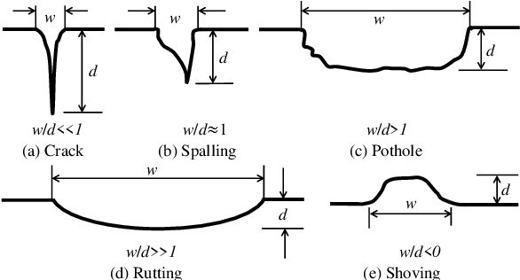 Figure 1 for Computer-Aided Road Inspection: Systems and Algorithms