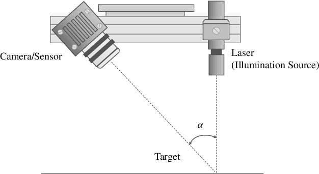 Figure 2 for Computer-Aided Road Inspection: Systems and Algorithms