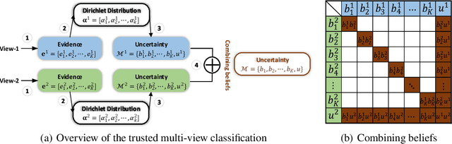 Figure 1 for Trusted Multi-View Classification