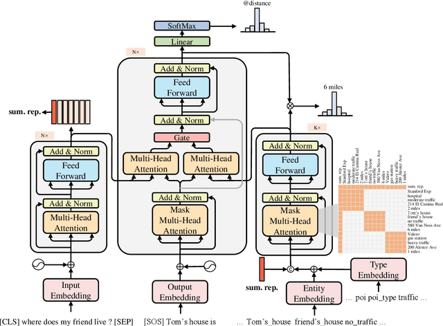 Figure 2 for Contextualize Knowledge Bases with Transformer for End-to-end Task-Oriented Dialogue Systems