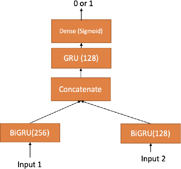 Figure 3 for Generating EEG features from Acoustic features