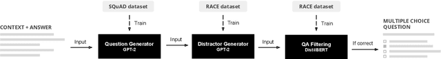 Figure 1 for Better Distractions: Transformer-based Distractor Generation and Multiple Choice Question Filtering