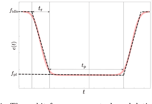 Figure 1 for Learning Non-Markovian Quantum Noise from Moiré-Enhanced Swap Spectroscopy with Deep Evolutionary Algorithm