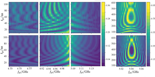 Figure 4 for Learning Non-Markovian Quantum Noise from Moiré-Enhanced Swap Spectroscopy with Deep Evolutionary Algorithm