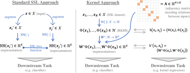 Figure 1 for Joint Embedding Self-Supervised Learning in the Kernel Regime