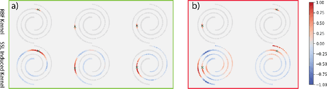 Figure 3 for Joint Embedding Self-Supervised Learning in the Kernel Regime