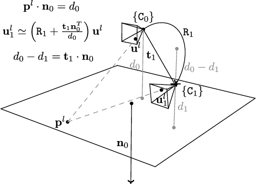 Figure 2 for RP-VIO: Robust Plane-based Visual-Inertial Odometry for Dynamic Environments