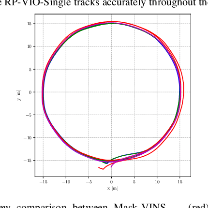 Figure 4 for RP-VIO: Robust Plane-based Visual-Inertial Odometry for Dynamic Environments