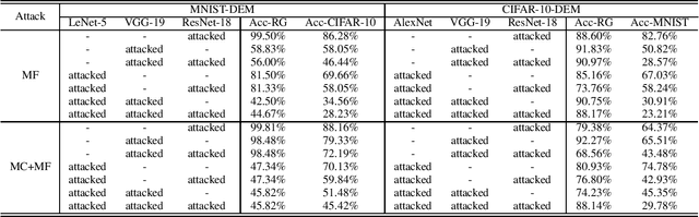 Figure 3 for Verifying Integrity of Deep Ensemble Models by Lossless Black-box Watermarking with Sensitive Samples