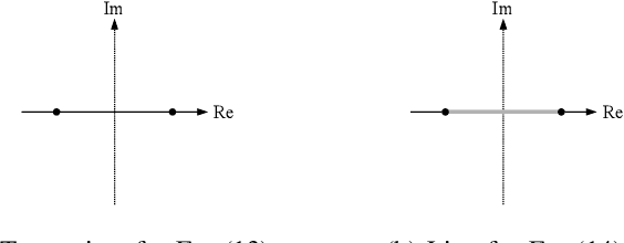 Figure 4 for Compressing Sign Information in DCT-based Image Coding via Deep Sign Retrieval