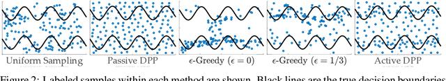 Figure 2 for Batch Active Learning Using Determinantal Point Processes