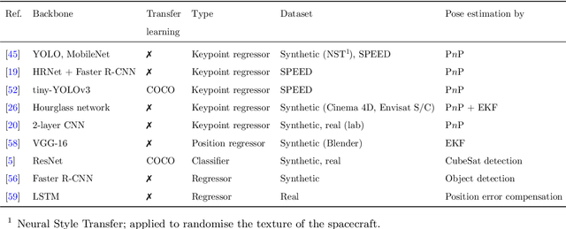 Figure 4 for Deep Learning-based Spacecraft Relative Navigation Methods: A Survey