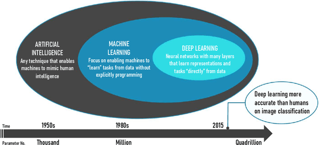 Figure 1 for Deep Learning-based Spacecraft Relative Navigation Methods: A Survey