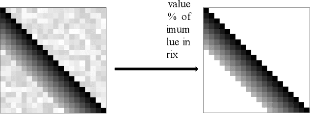 Figure 4 for On the Application of Data-Driven Deep Neural Networks in Linear and Nonlinear Structural Dynamics