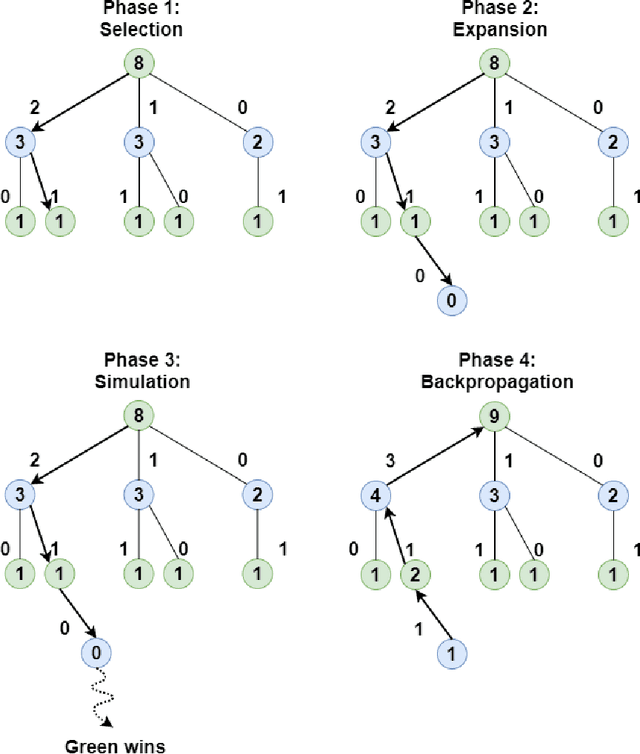 Figure 1 for Exploring search space trees using an adapted version of Monte Carlo tree search for a combinatorial optimization problem