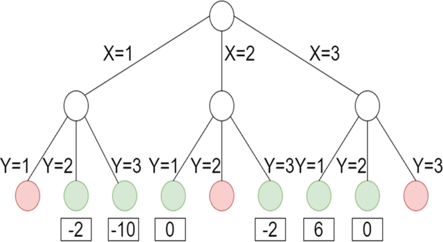 Figure 3 for Exploring search space trees using an adapted version of Monte Carlo tree search for a combinatorial optimization problem
