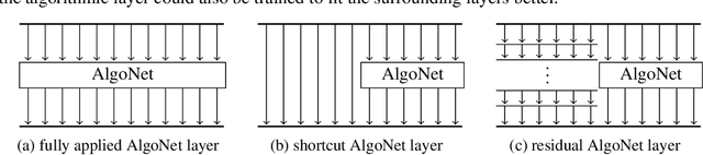 Figure 2 for AlgoNet: $C^\infty$ Smooth Algorithmic Neural Networks