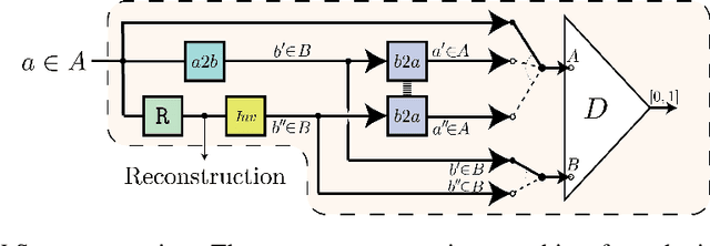Figure 3 for AlgoNet: $C^\infty$ Smooth Algorithmic Neural Networks