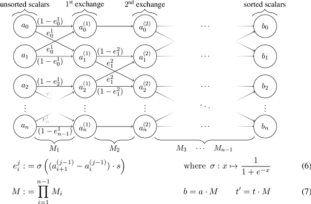 Figure 4 for AlgoNet: $C^\infty$ Smooth Algorithmic Neural Networks