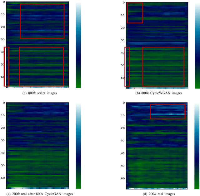 Figure 3 for Adversarial Generation of Training Examples: Applications to Moving Vehicle License Plate Recognition