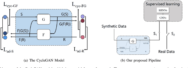 Figure 1 for Adversarial Generation of Training Examples: Applications to Moving Vehicle License Plate Recognition